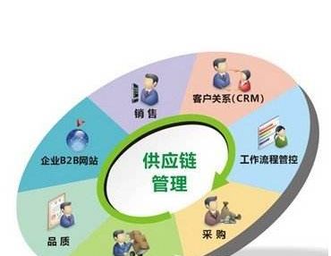 凯石证券投资咨询排名怎么样